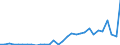 Flow: Exports / Measure: Values / Partner Country: France incl. Monaco & overseas / Reporting Country: Belgium