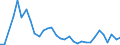 Flow: Exports / Measure: Values / Partner Country: France incl. Monaco & overseas / Reporting Country: Netherlands