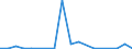 Flow: Exports / Measure: Values / Partner Country: Germany / Reporting Country: Austria