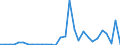 Flow: Exports / Measure: Values / Partner Country: Germany / Reporting Country: Belgium