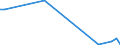 Flow: Exports / Measure: Values / Partner Country: Germany / Reporting Country: Canada