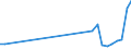 Flow: Exports / Measure: Values / Partner Country: Germany / Reporting Country: Czech Rep.