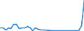 Flow: Exports / Measure: Values / Partner Country: Germany / Reporting Country: Denmark