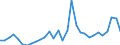 Flow: Exports / Measure: Values / Partner Country: World / Reporting Country: Belgium