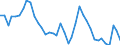 Flow: Exports / Measure: Values / Partner Country: World / Reporting Country: Germany