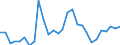 Flow: Exports / Measure: Values / Partner Country: World / Reporting Country: Greece