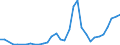 Flow: Exports / Measure: Values / Partner Country: World / Reporting Country: Hungary