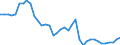 Flow: Exports / Measure: Values / Partner Country: World / Reporting Country: Japan