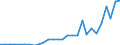 Flow: Exports / Measure: Values / Partner Country: World / Reporting Country: Korea, Rep. of