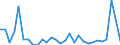 Flow: Exports / Measure: Values / Partner Country: World / Reporting Country: Lithuania