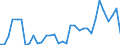 Flow: Exports / Measure: Values / Partner Country: World / Reporting Country: Mexico