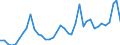 Flow: Exports / Measure: Values / Partner Country: World / Reporting Country: Spain