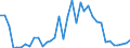 Flow: Exports / Measure: Values / Partner Country: World / Reporting Country: Sweden