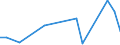 Flow: Exports / Measure: Values / Partner Country: China / Reporting Country: Australia