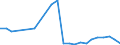 Flow: Exports / Measure: Values / Partner Country: China / Reporting Country: Belgium