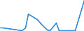 Flow: Exports / Measure: Values / Partner Country: China / Reporting Country: France incl. Monaco & overseas