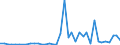 Flow: Exports / Measure: Values / Partner Country: China / Reporting Country: Germany