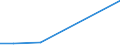 Flow: Exports / Measure: Values / Partner Country: China / Reporting Country: Slovenia