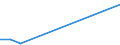 Flow: Exports / Measure: Values / Partner Country: China / Reporting Country: Sweden