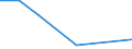 Flow: Exports / Measure: Values / Partner Country: Denmark / Reporting Country: Canada