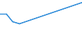 Flow: Exports / Measure: Values / Partner Country: Denmark / Reporting Country: Finland