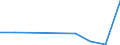 Flow: Exports / Measure: Values / Partner Country: Denmark / Reporting Country: Ireland