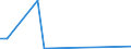 Flow: Exports / Measure: Values / Partner Country: Denmark / Reporting Country: Israel