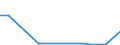 Flow: Exports / Measure: Values / Partner Country: Denmark / Reporting Country: Poland