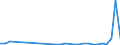 Flow: Exports / Measure: Values / Partner Country: Denmark / Reporting Country: Spain