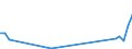 Flow: Exports / Measure: Values / Partner Country: Germany / Reporting Country: Australia