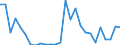 Flow: Exports / Measure: Values / Partner Country: Germany / Reporting Country: Austria