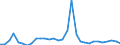 Flow: Exports / Measure: Values / Partner Country: Germany / Reporting Country: Belgium