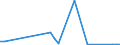 Flow: Exports / Measure: Values / Partner Country: Germany / Reporting Country: Canada