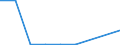 Flow: Exports / Measure: Values / Partner Country: Germany / Reporting Country: Finland