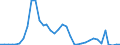 Flow: Exports / Measure: Values / Partner Country: Germany / Reporting Country: France incl. Monaco & overseas