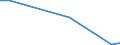 Flow: Exports / Measure: Values / Partner Country: Germany / Reporting Country: Greece