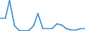 Flow: Exports / Measure: Values / Partner Country: Germany / Reporting Country: Israel