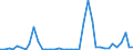 Flow: Exports / Measure: Values / Partner Country: Germany / Reporting Country: Italy incl. San Marino & Vatican