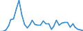 Flow: Exports / Measure: Values / Partner Country: World / Reporting Country: Australia