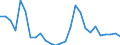 Flow: Exports / Measure: Values / Partner Country: World / Reporting Country: Austria