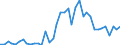 Flow: Exports / Measure: Values / Partner Country: World / Reporting Country: Canada