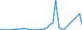 Flow: Exports / Measure: Values / Partner Country: World / Reporting Country: Chile