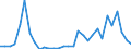 Flow: Exports / Measure: Values / Partner Country: World / Reporting Country: Czech Rep.