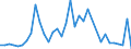 Flow: Exports / Measure: Values / Partner Country: World / Reporting Country: Finland