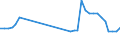 Flow: Exports / Measure: Values / Partner Country: World / Reporting Country: France incl. Monaco & overseas