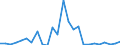 Flow: Exports / Measure: Values / Partner Country: World / Reporting Country: Greece