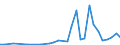 Flow: Exports / Measure: Values / Partner Country: World / Reporting Country: Hungary