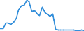 Flow: Exports / Measure: Values / Partner Country: World / Reporting Country: Ireland