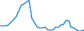 Flow: Exports / Measure: Values / Partner Country: World / Reporting Country: Japan