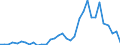 Flow: Exports / Measure: Values / Partner Country: World / Reporting Country: Mexico